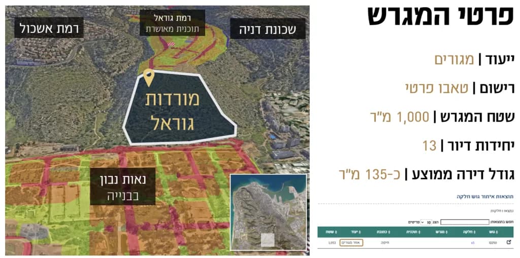 מפת מיקום המגרש בפרויקט מורדות גוראל וטבלת פרטי המגרש: ייעוד, שטח ויחידות דיור